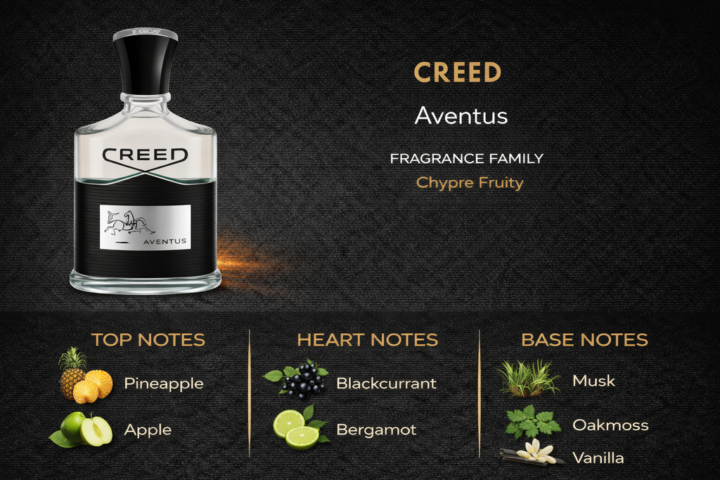 Creed — Aventus