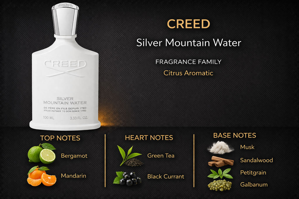 Creed — Silver Mountain Water